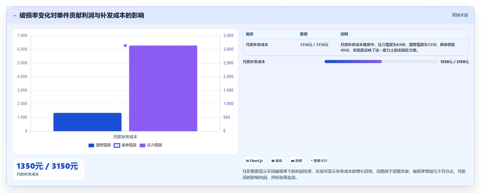 电商采购平台：跨境卖家数据版方案：样品评估的目标、动作与检查点