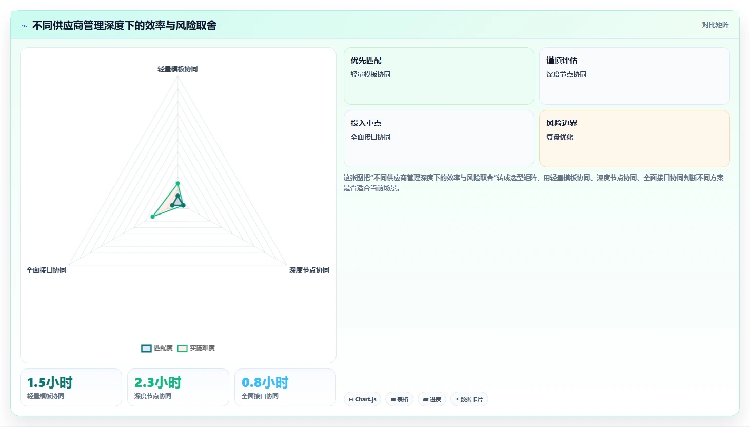 电商采购平台：供应链经理实操指南：围绕供应商管理解决“跨境履约复杂