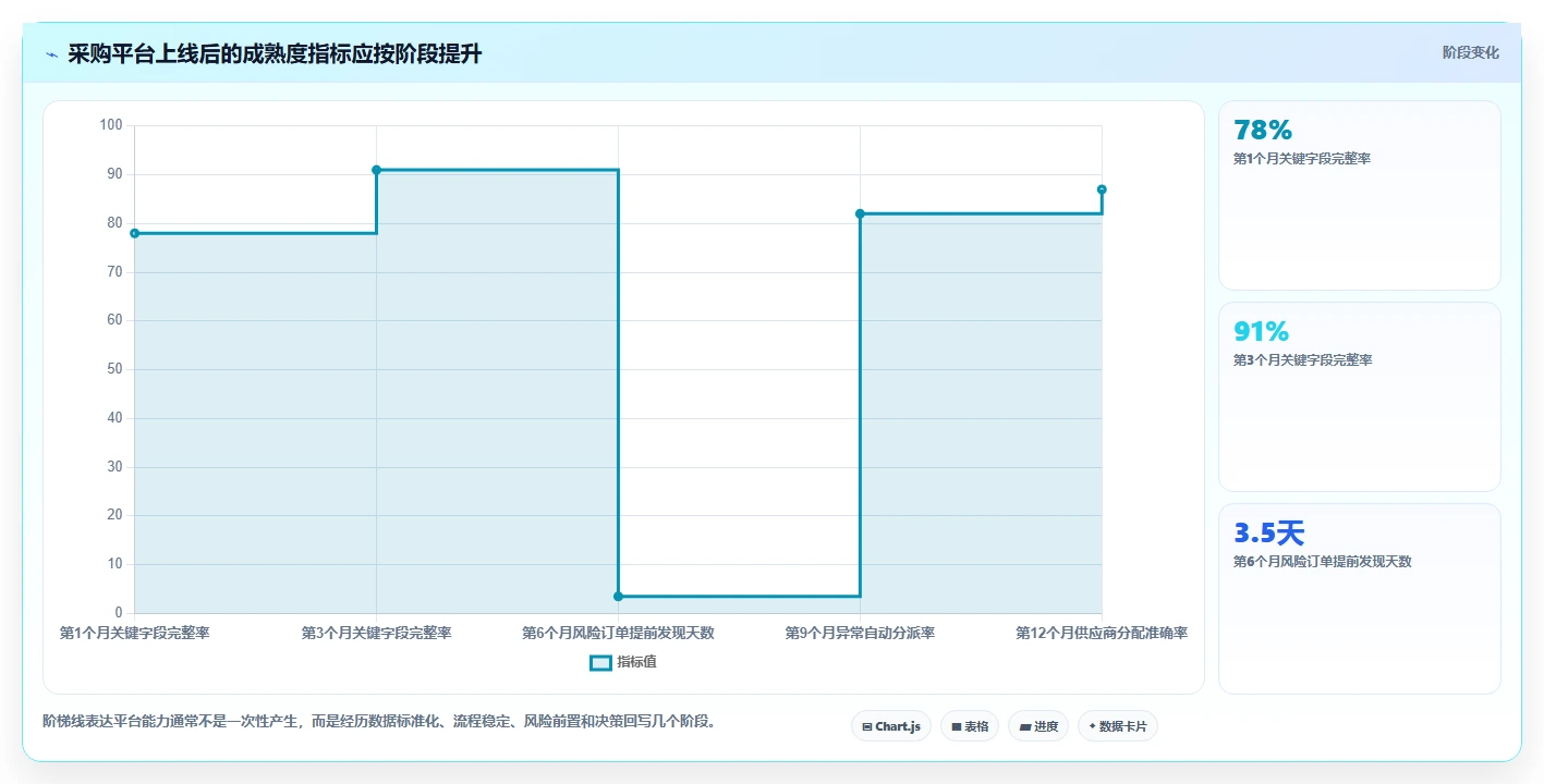 电商采购平台：供应链经理实操指南：围绕供应商管理解决“跨境履约复杂