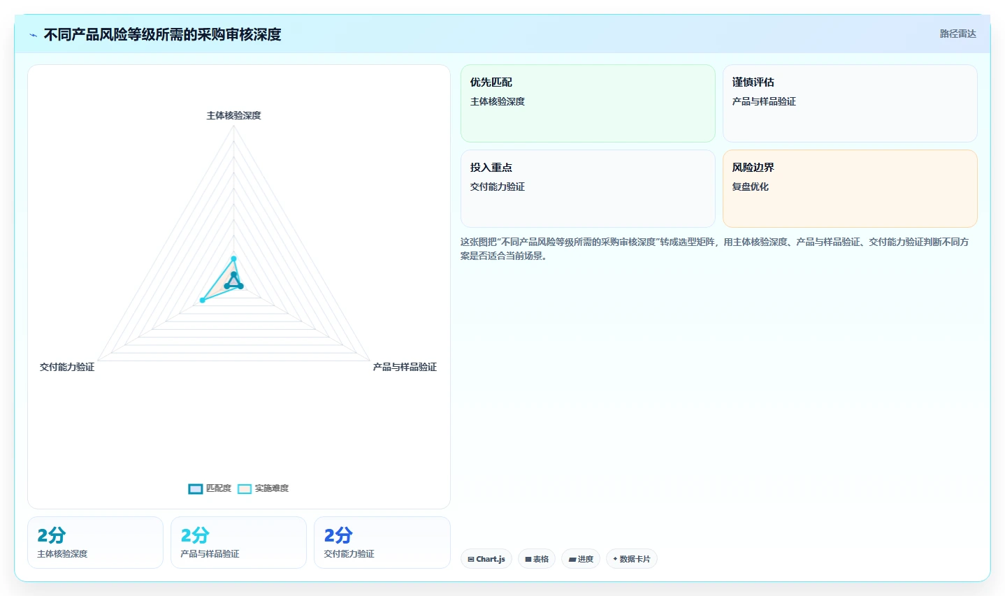 电商采购平台：跨境卖家一页讲清：风险控制与提高找货效率的关系