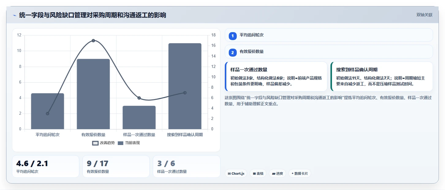 电商采购平台：跨境卖家一页讲清：风险控制与提高找货效率的关系