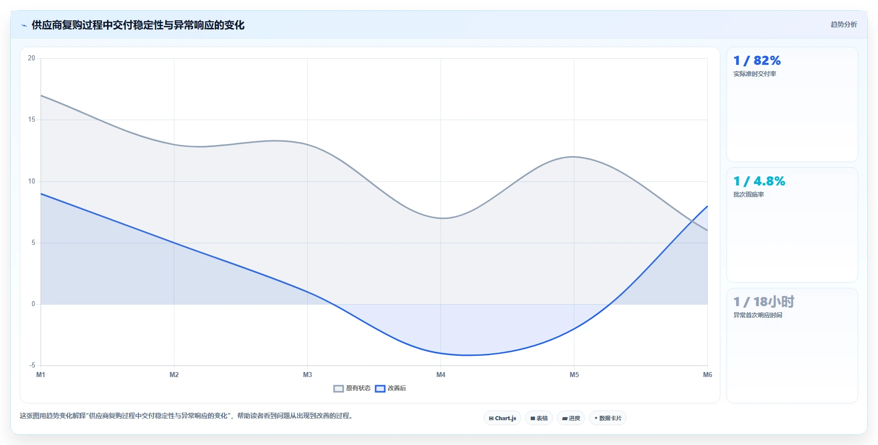 电商采购平台：跨境卖家一页讲清：风险控制与提高找货效率的关系