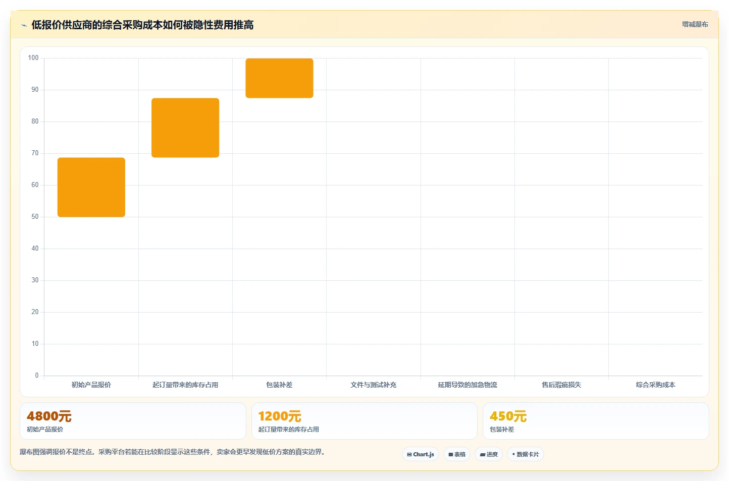 电商采购平台：跨境卖家一页讲清：风险控制与提高找货效率的关系