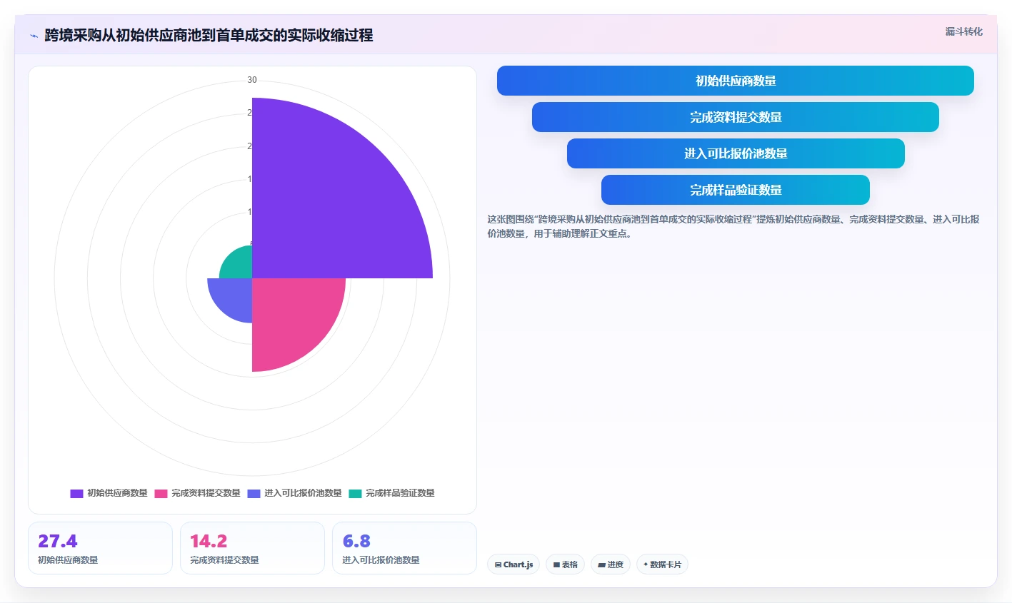 电商采购平台：跨境卖家标准化教程：用合同管理复制提高找货效率