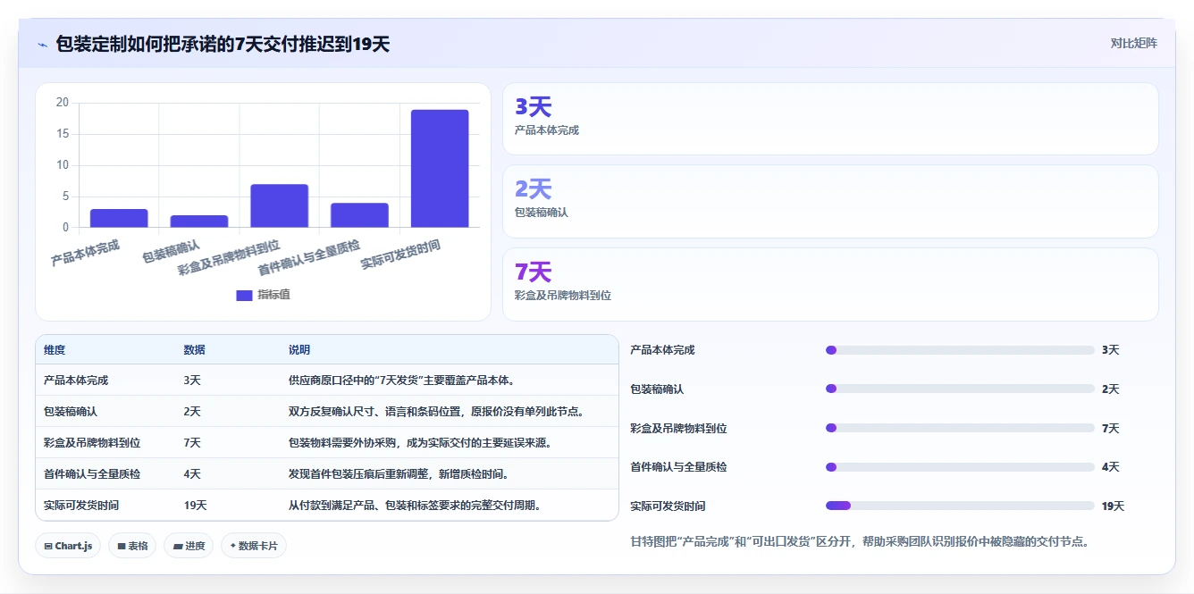 电商采购平台：跨境卖家标准化教程：用合同管理复制提高找货效率