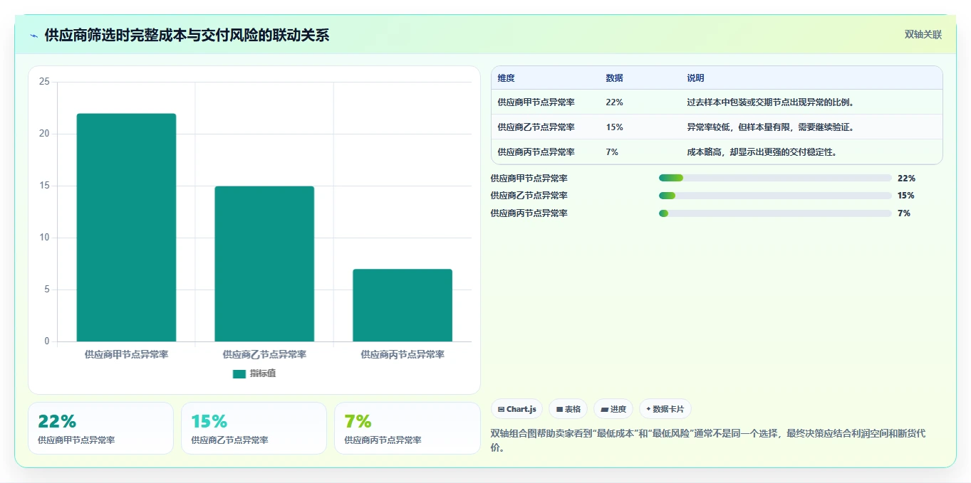 电商采购平台：跨境卖家标准化教程：用合同管理复制提高找货效率