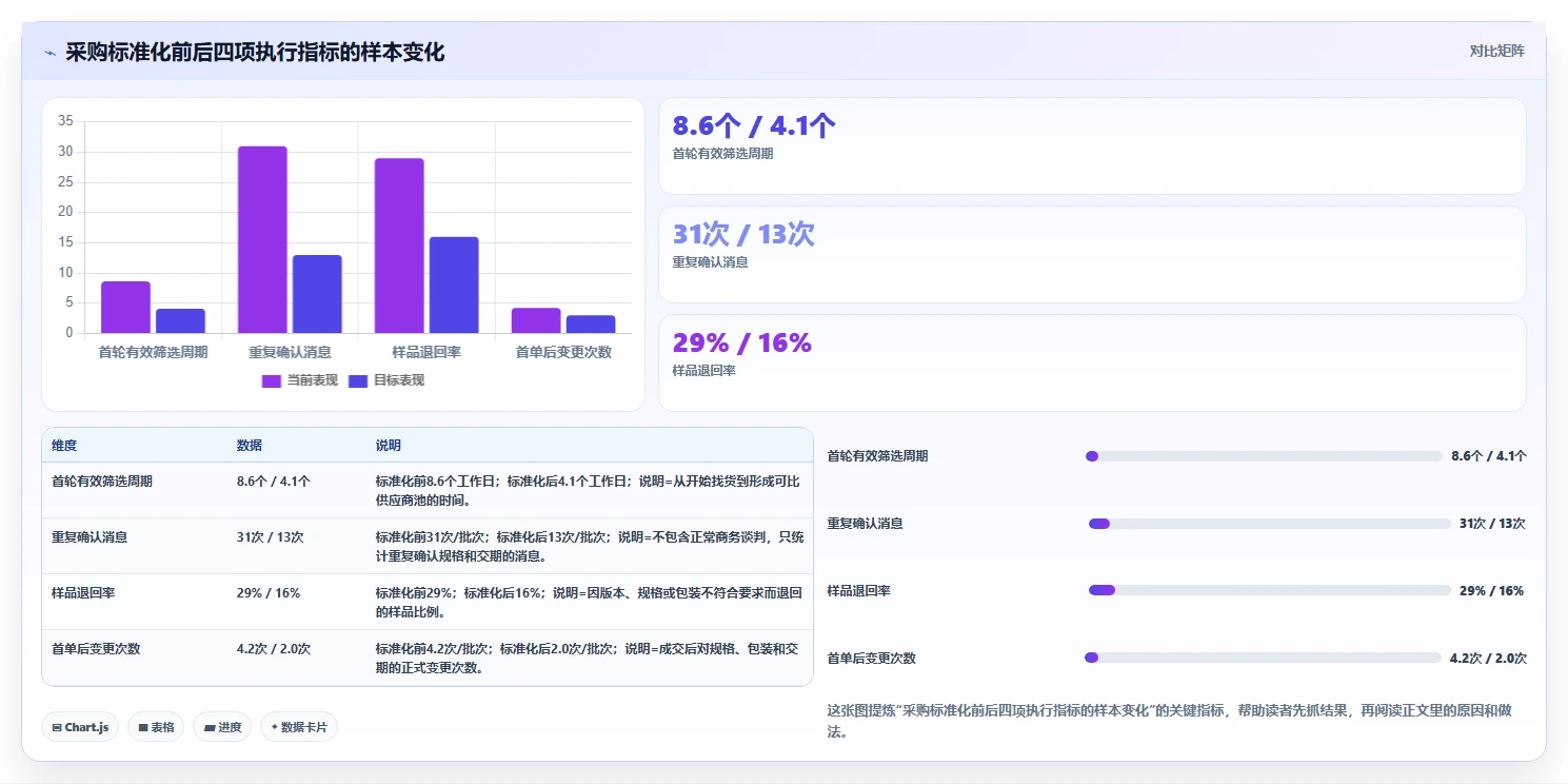 电商采购平台：跨境卖家标准化教程：用合同管理复制提高找货效率