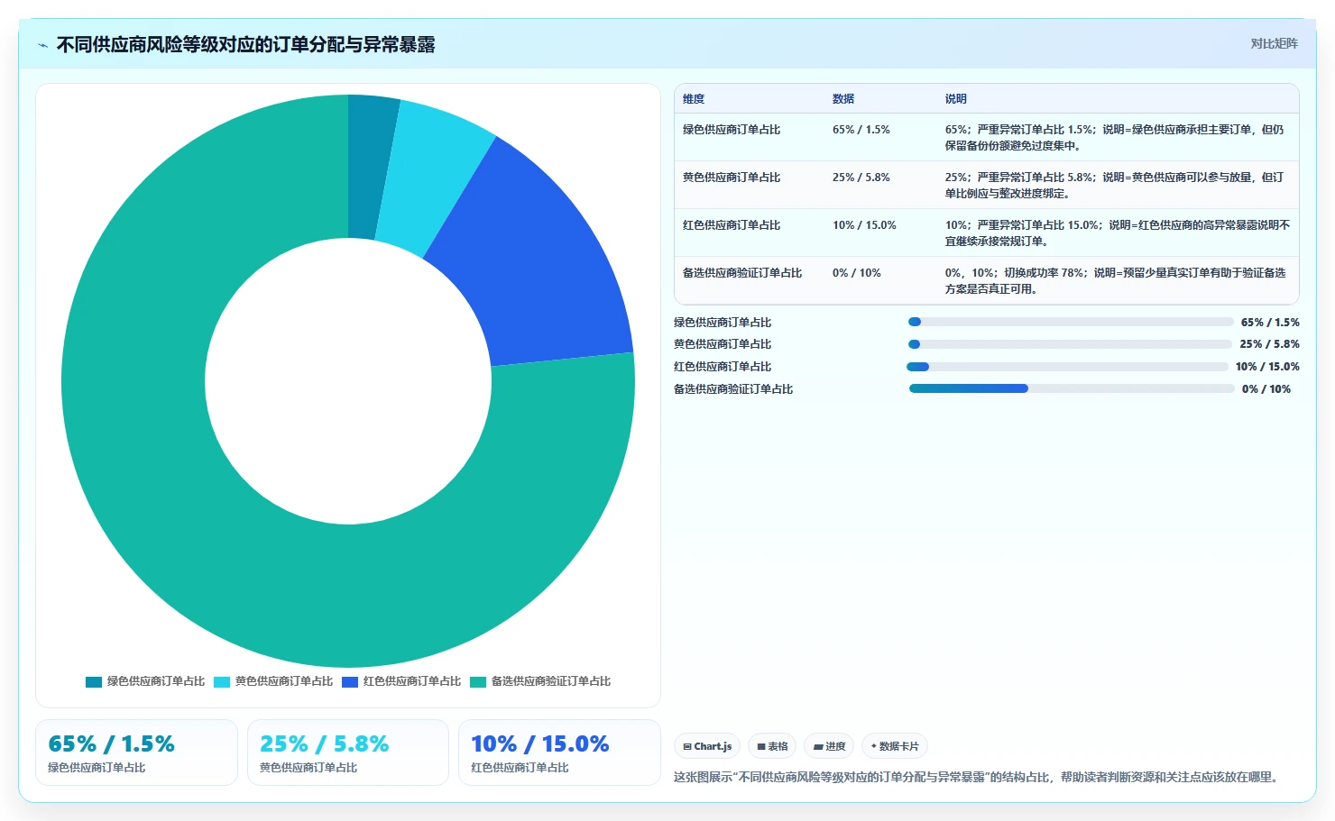 电商采购平台：直播团队进阶教程：围绕风险控制建立建立供应商池闭环