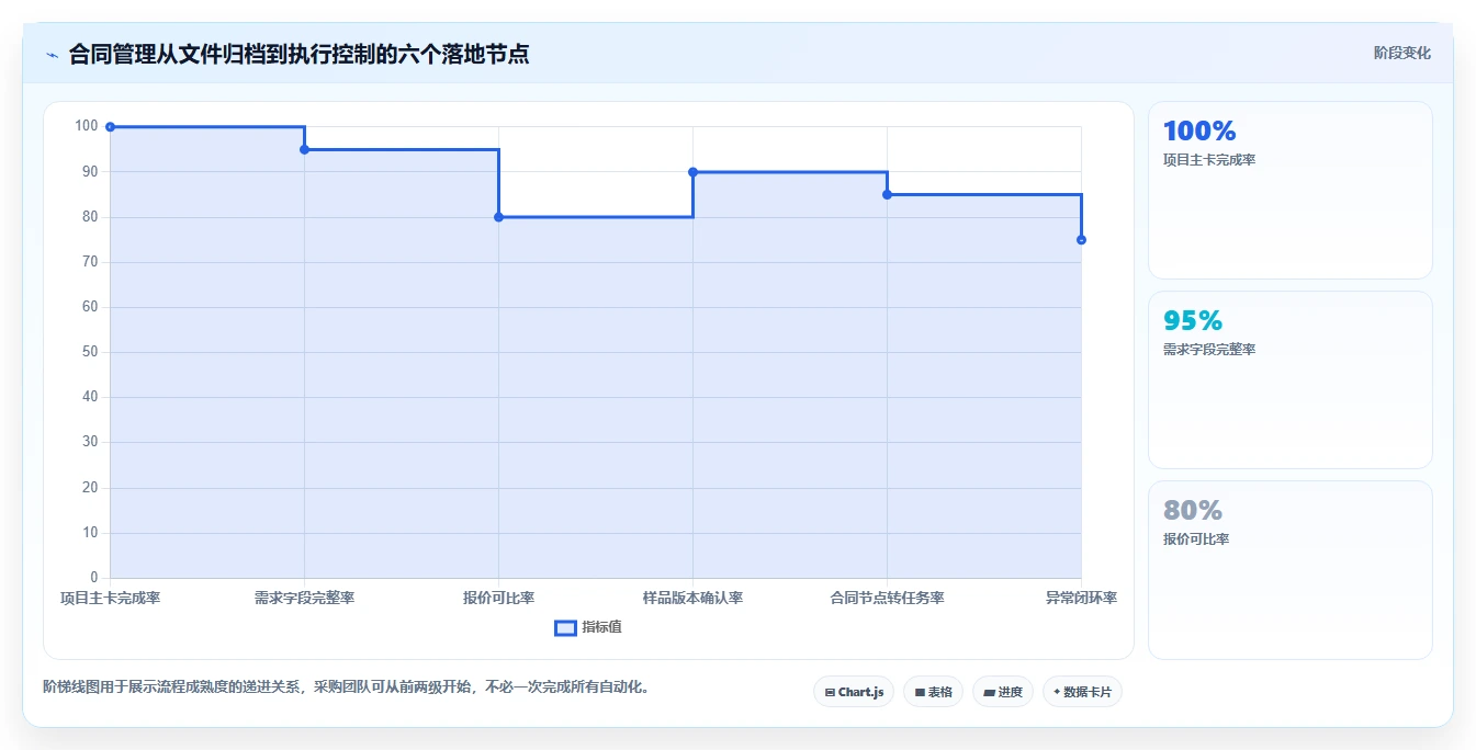 电商采购平台：跨境卖家标准化教程：用合同管理复制提高找货效率