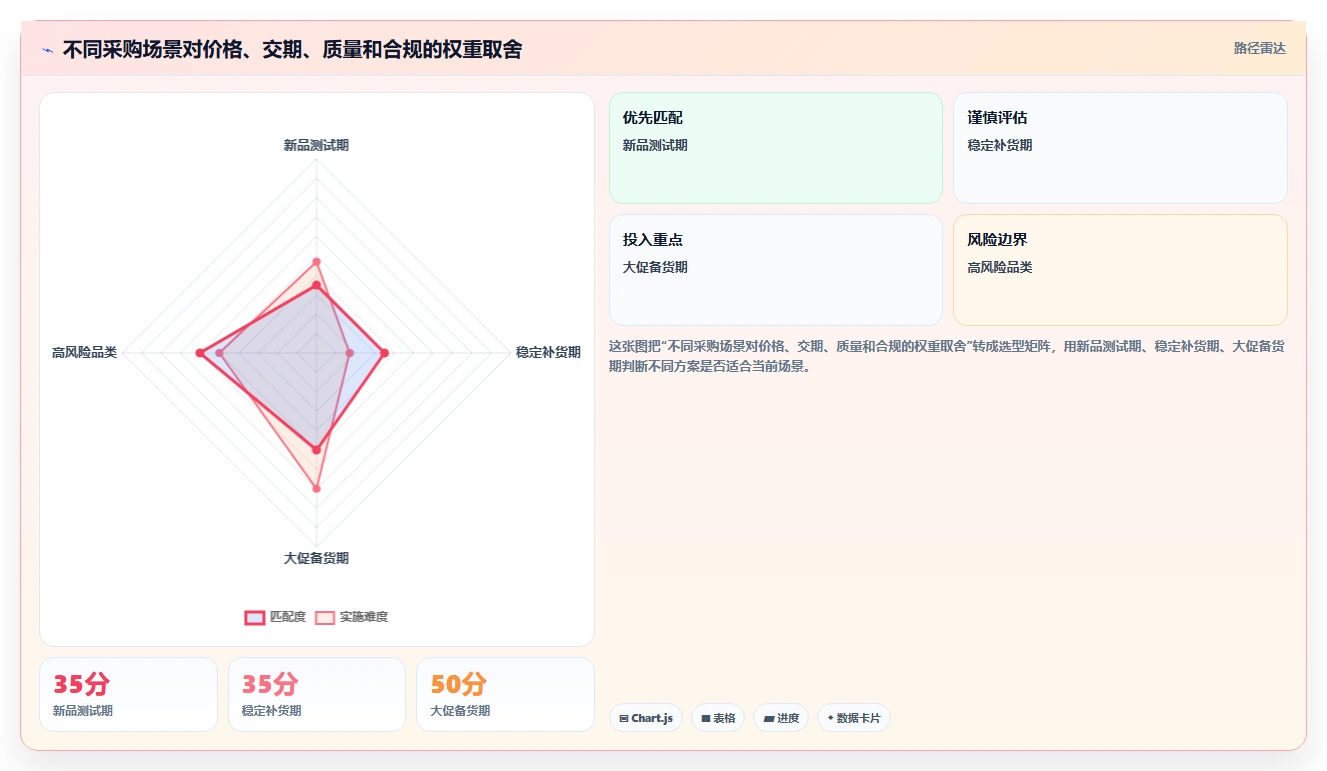 电商采购平台：跨境卖家标准化教程：用合同管理复制提高找货效率