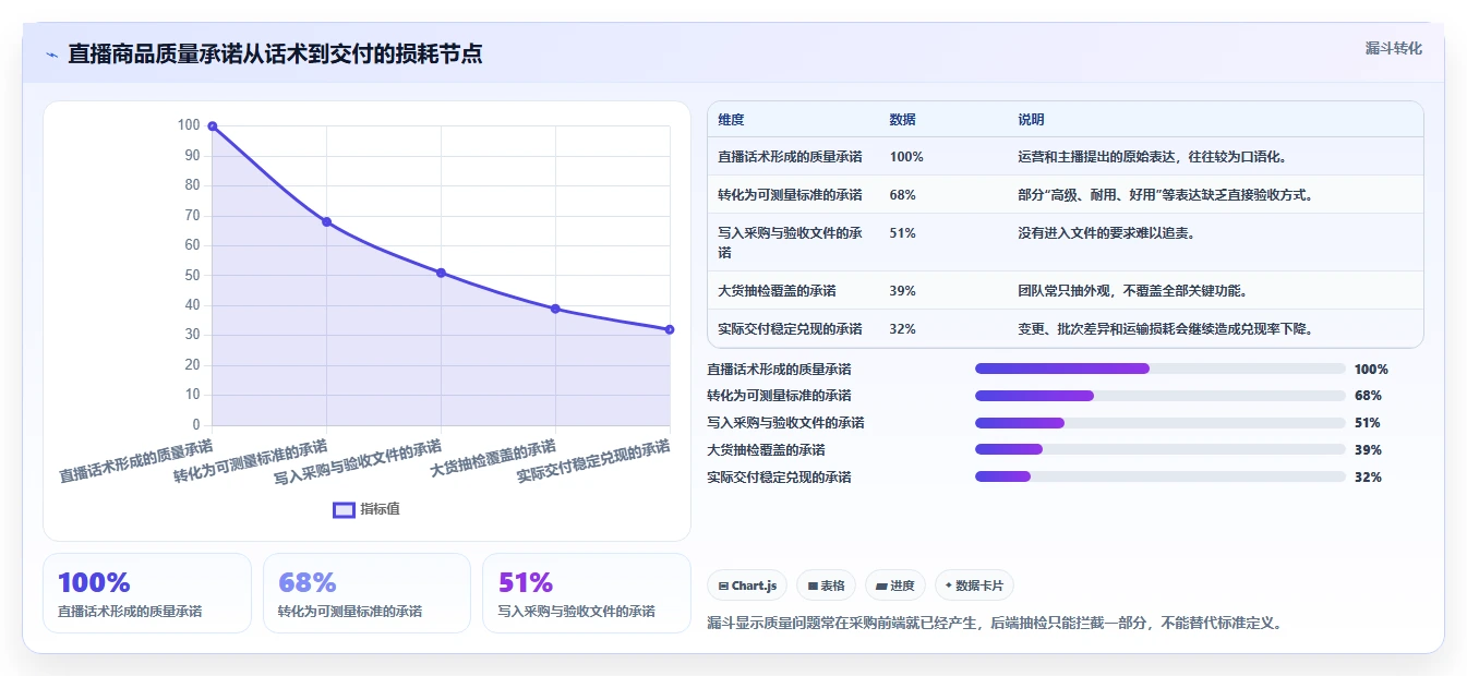 电商采购平台：直播团队问题诊断：比价议价卡在质量难把控怎么办