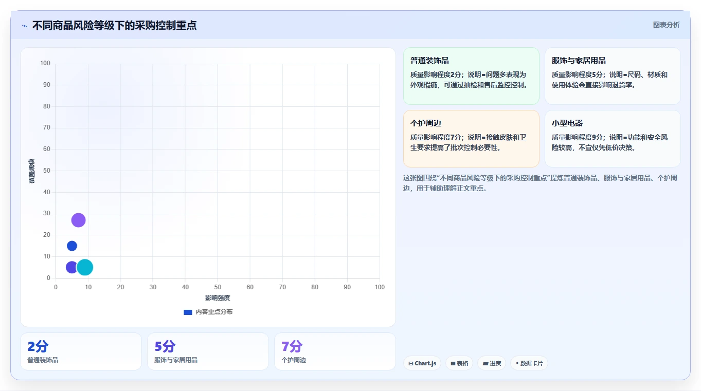 电商采购平台：直播团队问题诊断：比价议价卡在质量难把控怎么办
