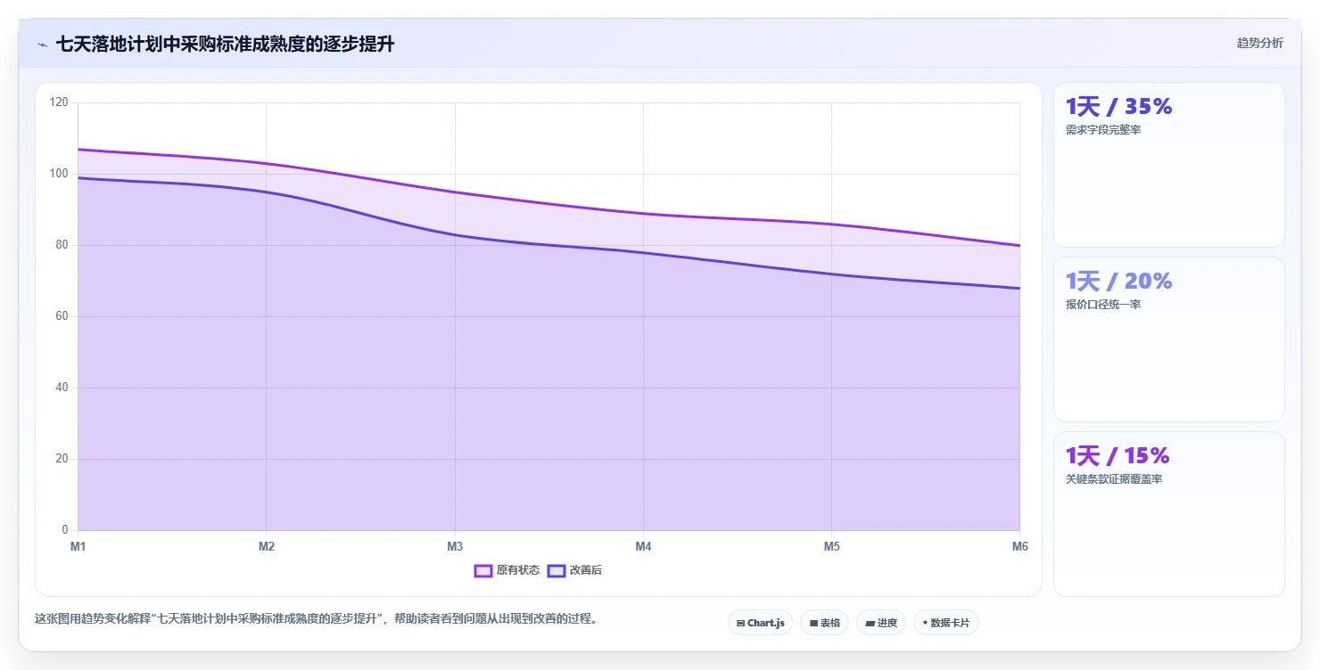 电商采购平台：跨境卖家标准化教程：用合同管理复制提高找货效率