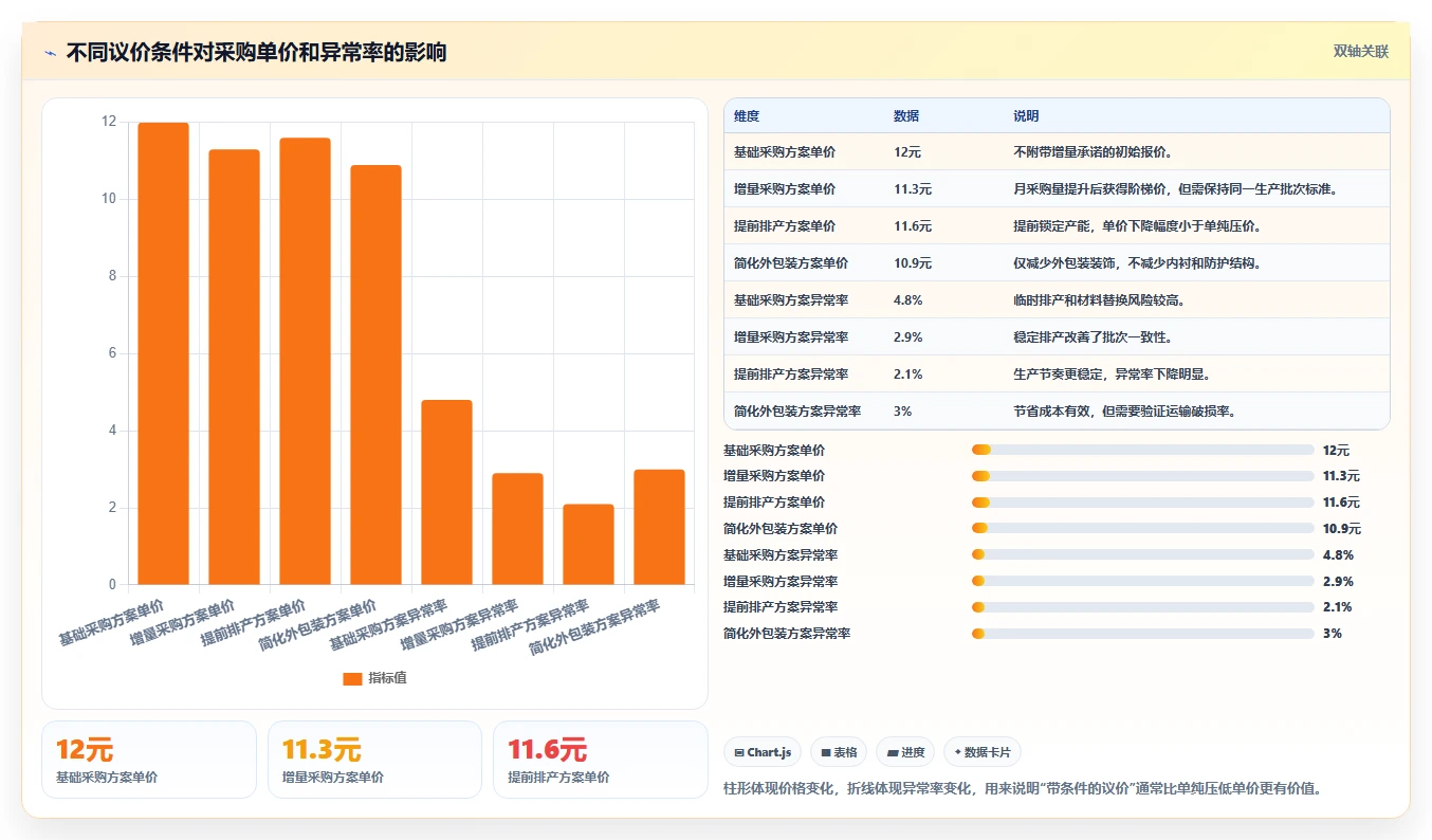 电商采购平台：直播团队问题诊断：比价议价卡在质量难把控怎么办