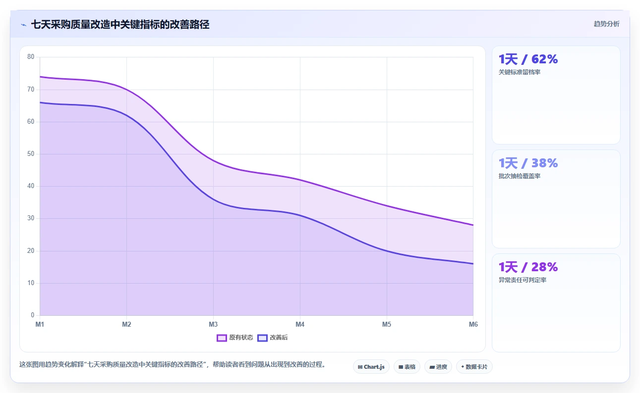 电商采购平台：直播团队问题诊断：比价议价卡在质量难把控怎么办