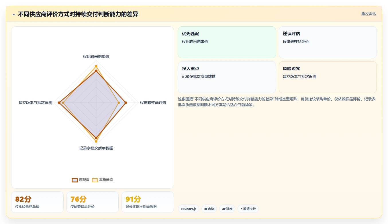 电商采购平台：跨境卖家实施建议：围绕货源筛选稳步提升稳定商品品质