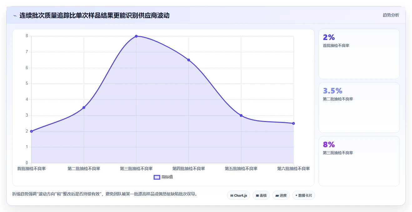 电商采购平台：跨境卖家实施建议：围绕货源筛选稳步提升稳定商品品质