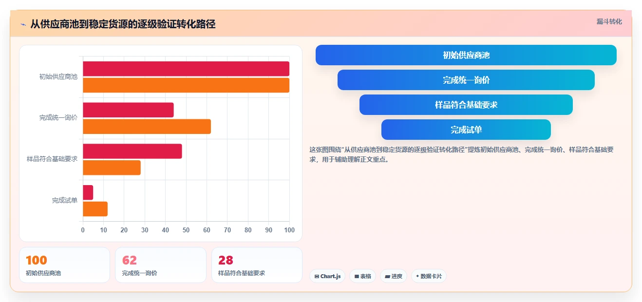 电商采购平台：跨境卖家实施建议：围绕货源筛选稳步提升稳定商品品质