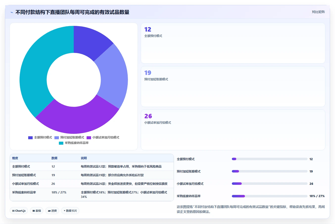 电商采购平台：直播团队效率攻略：用账期管理加快提高找货效率