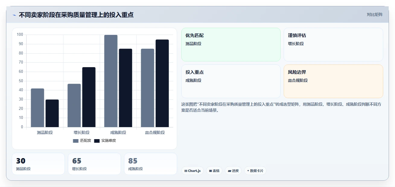 电商采购平台：跨境卖家实施建议：围绕货源筛选稳步提升稳定商品品质