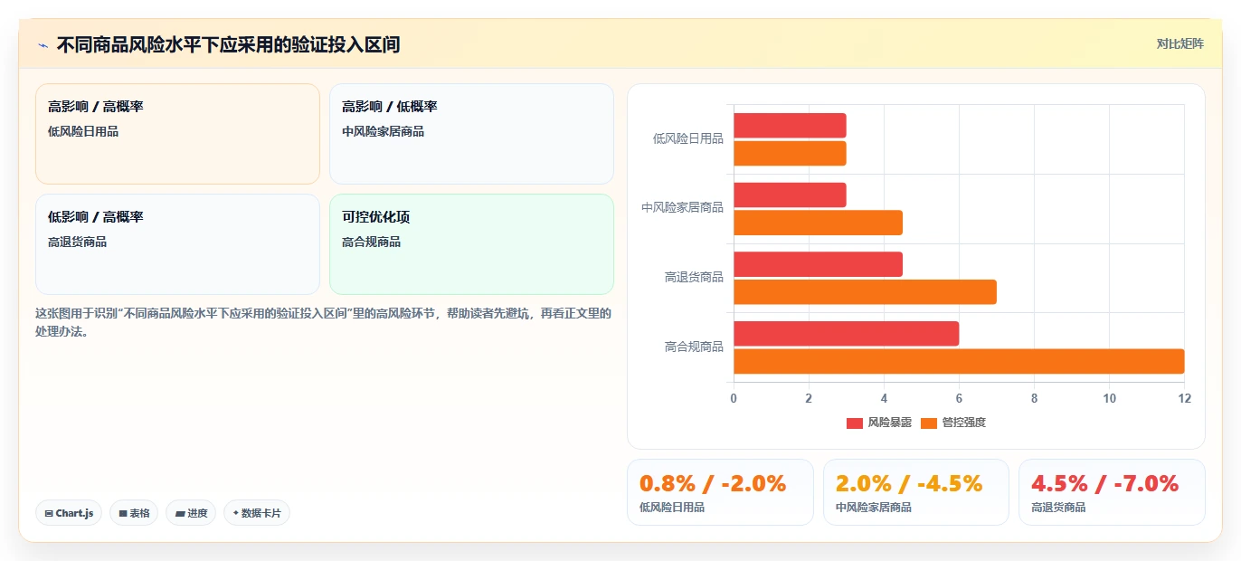 电商采购平台：跨境卖家实施建议：围绕货源筛选稳步提升稳定商品品质