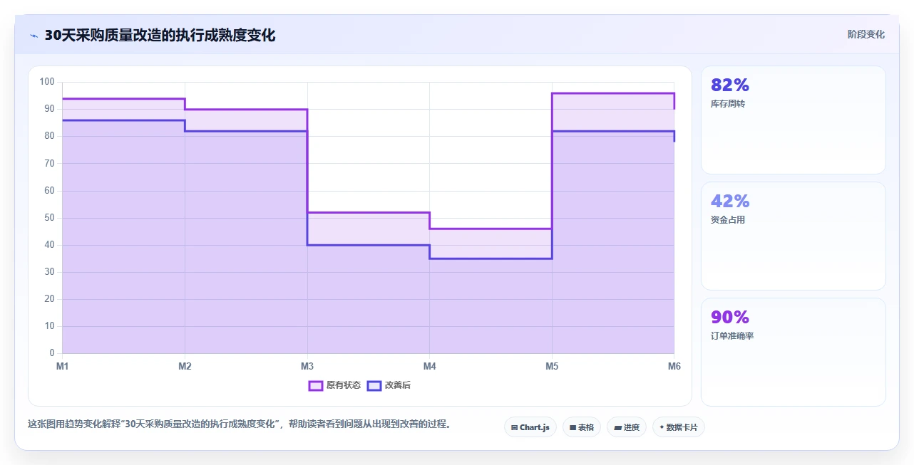 电商采购平台：跨境卖家实施建议：围绕货源筛选稳步提升稳定商品品质