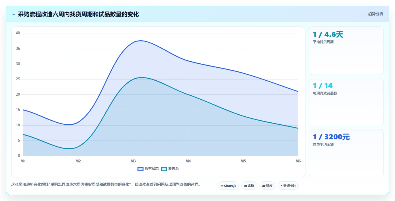 电商采购平台：直播团队效率攻略：用账期管理加快提高找货效率