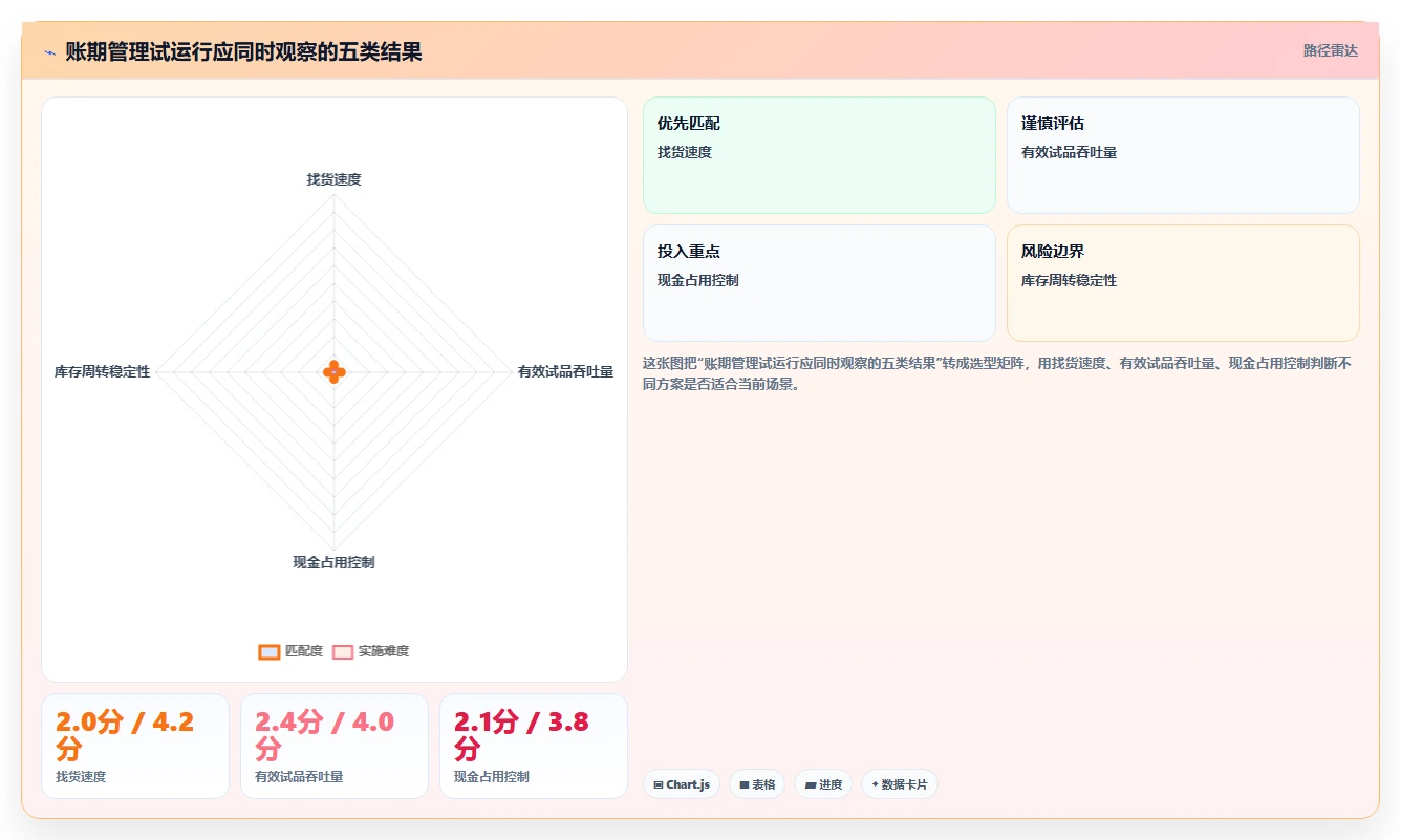 电商采购平台：直播团队效率攻略：用账期管理加快提高找货效率