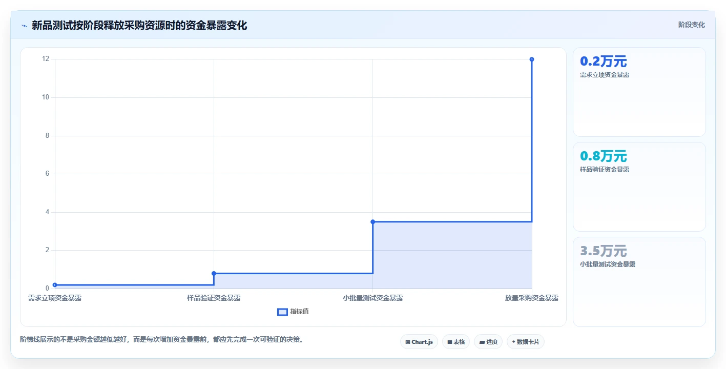 电商采购平台：跨境卖家团队协同指南：新品测试如何提升规范采购流程