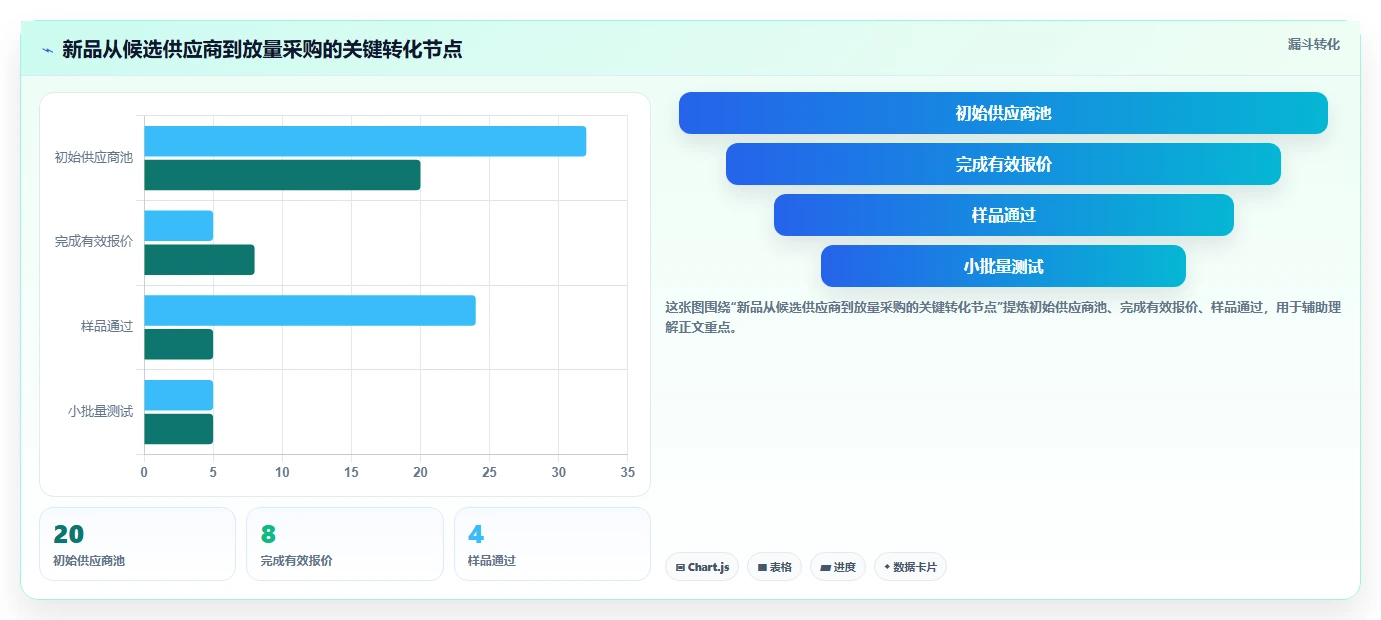 电商采购平台：跨境卖家团队协同指南：新品测试如何提升规范采购流程