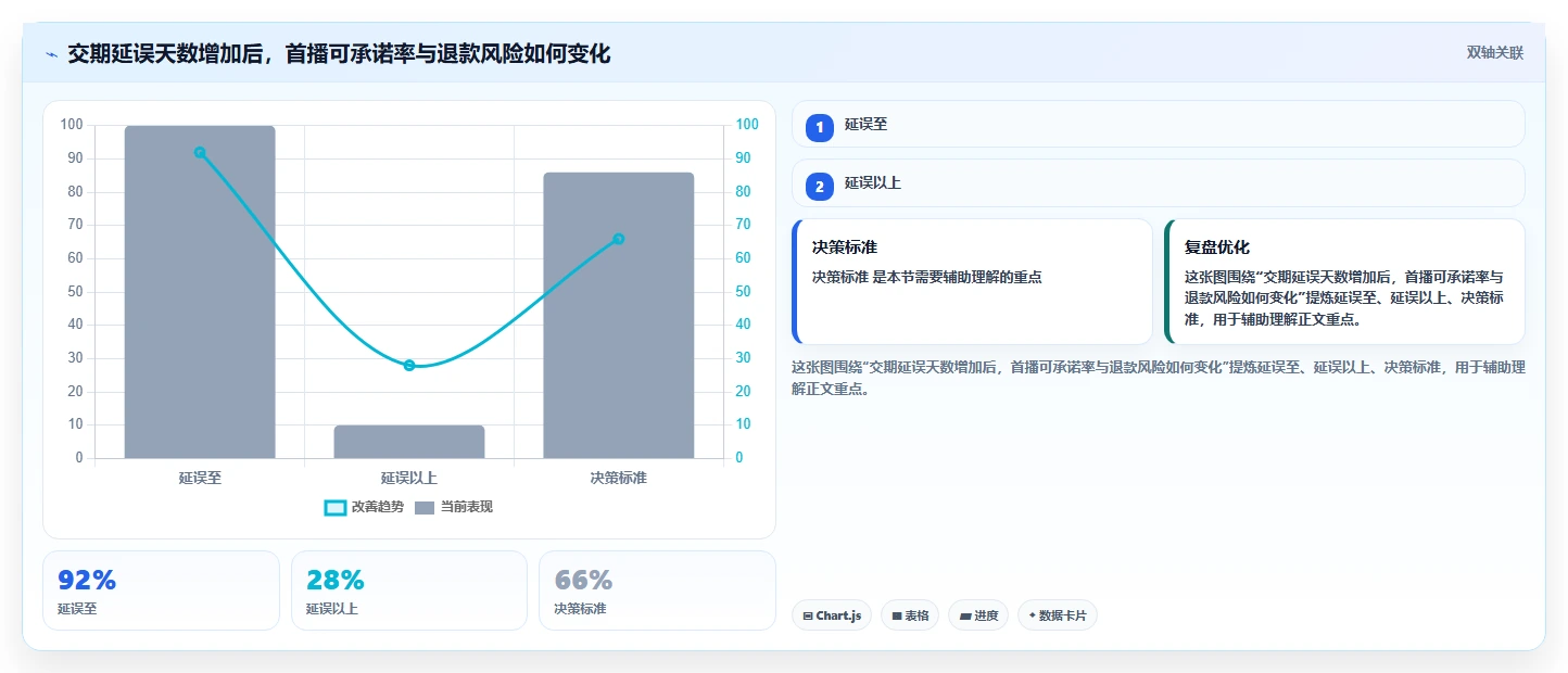 电商采购平台：直播团队决策指南：面对交期延误如何兼顾支撑快速上新