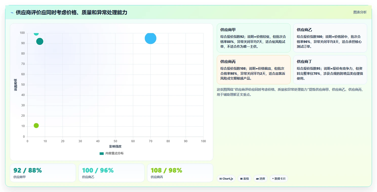 电商采购平台：跨境卖家团队协同指南：新品测试如何提升规范采购流程