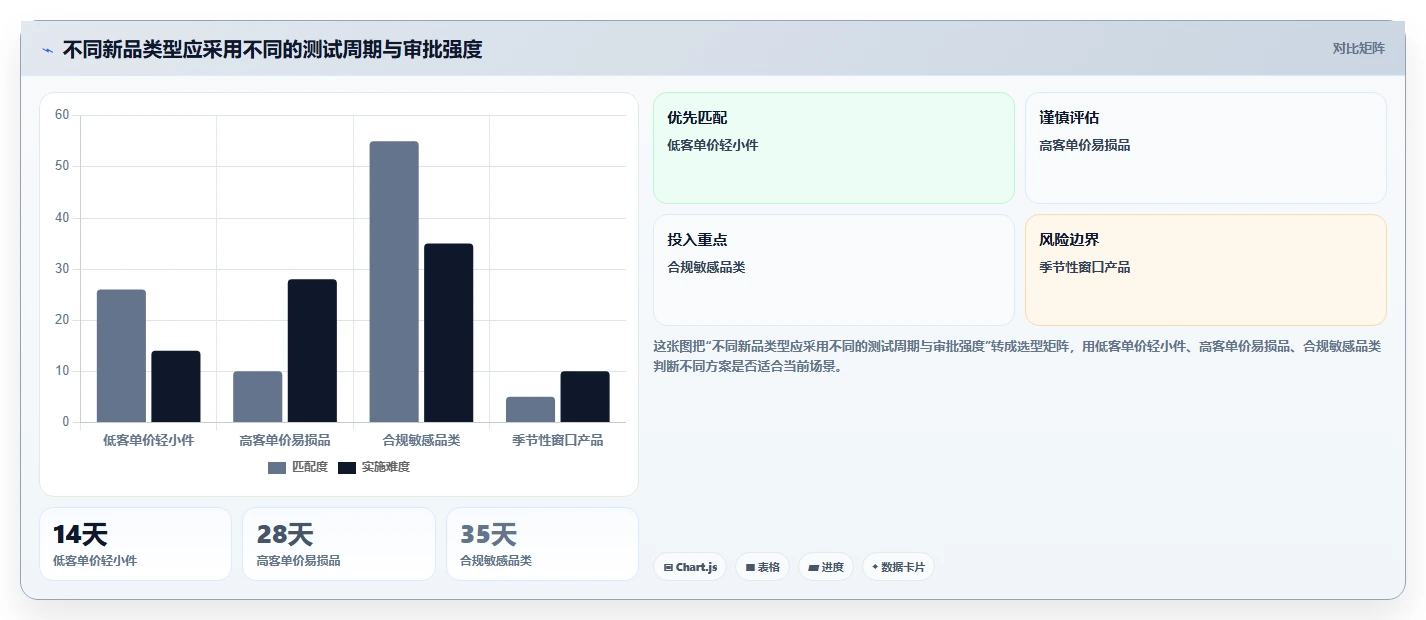 电商采购平台：跨境卖家团队协同指南：新品测试如何提升规范采购流程