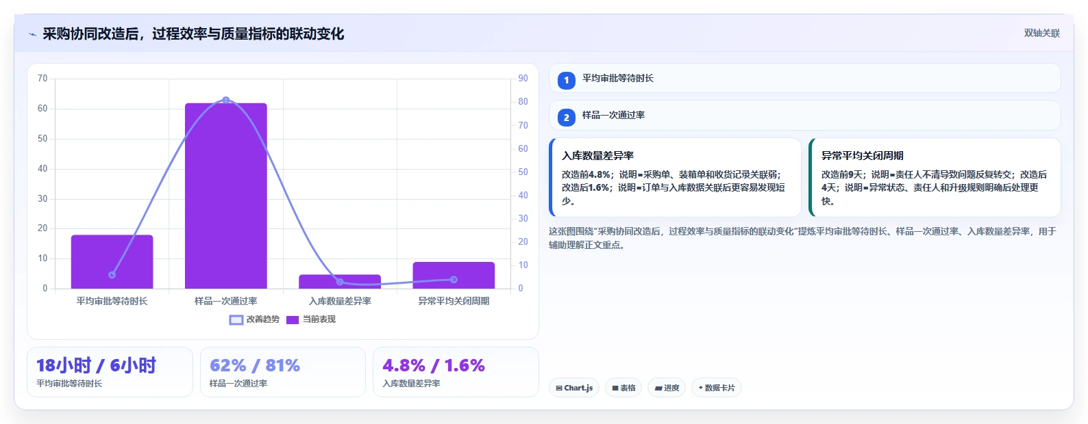 电商采购平台：跨境卖家团队协同指南：新品测试如何提升规范采购流程