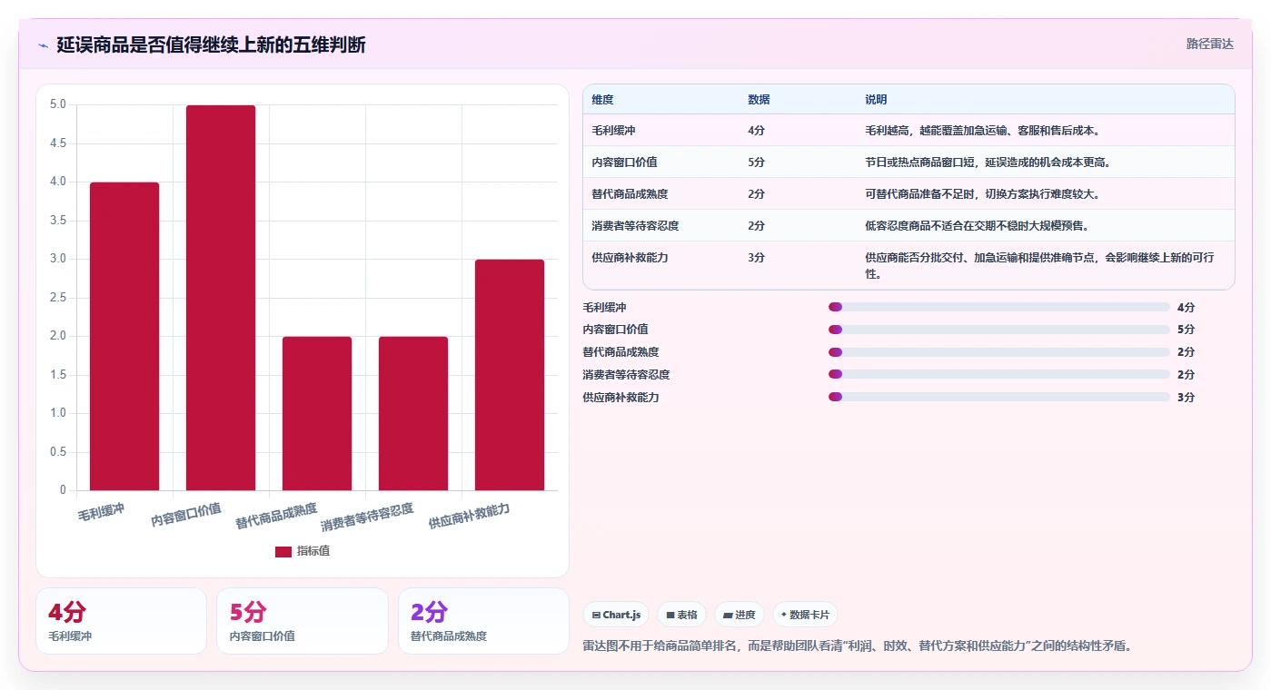 电商采购平台：直播团队决策指南：面对交期延误如何兼顾支撑快速上新