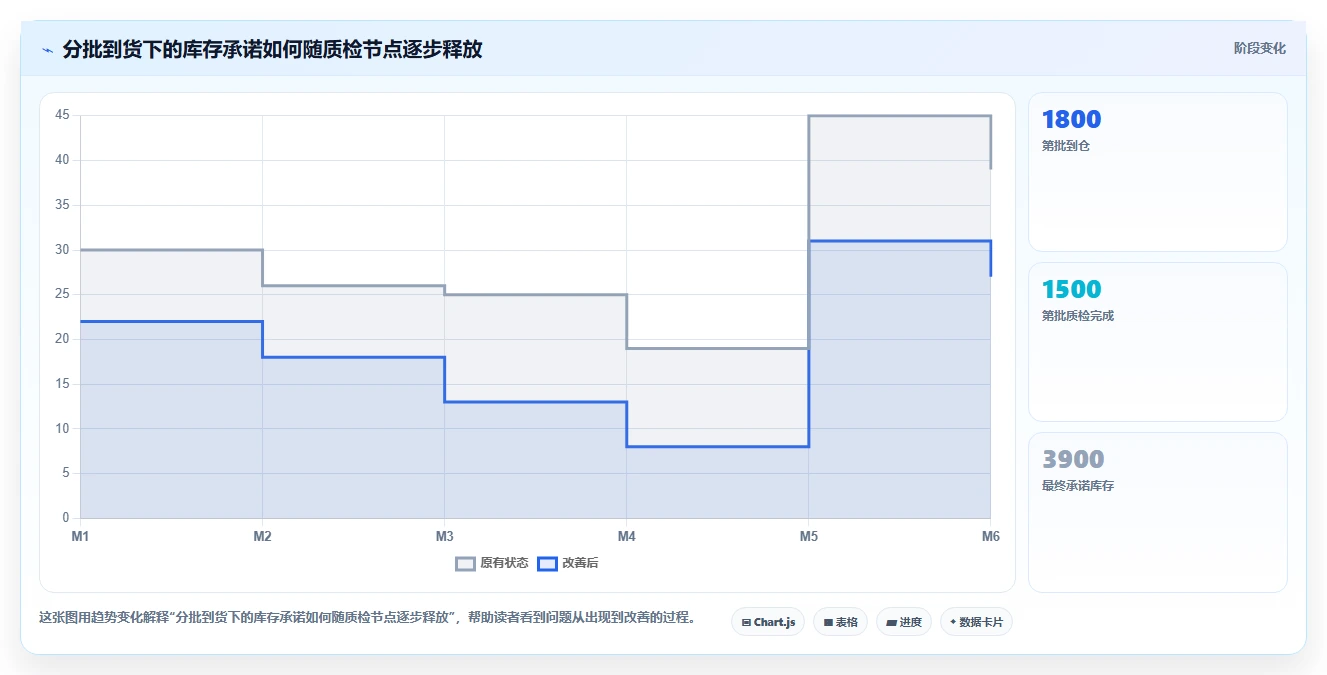 电商采购平台：直播团队决策指南：面对交期延误如何兼顾支撑快速上新