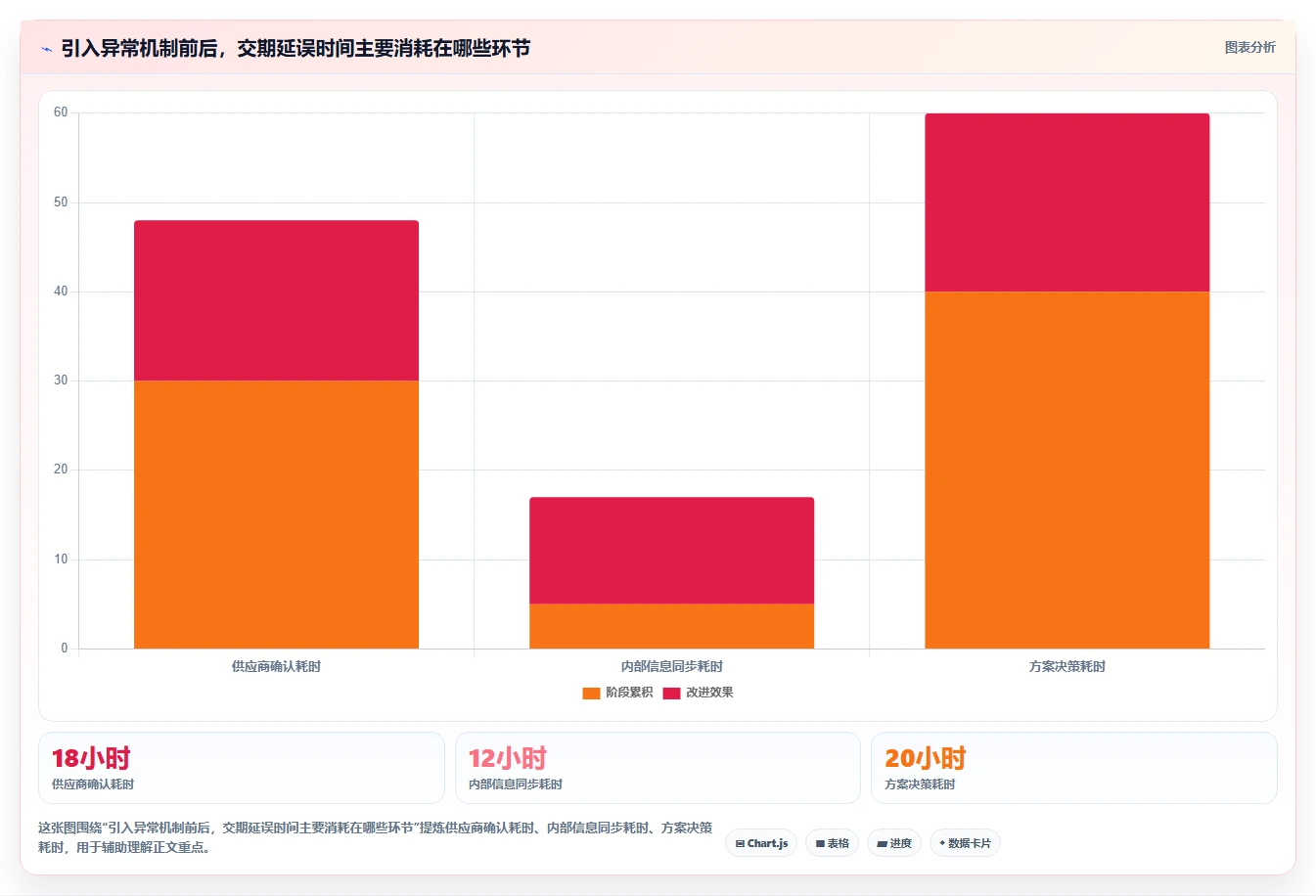 电商采购平台：直播团队决策指南：面对交期延误如何兼顾支撑快速上新