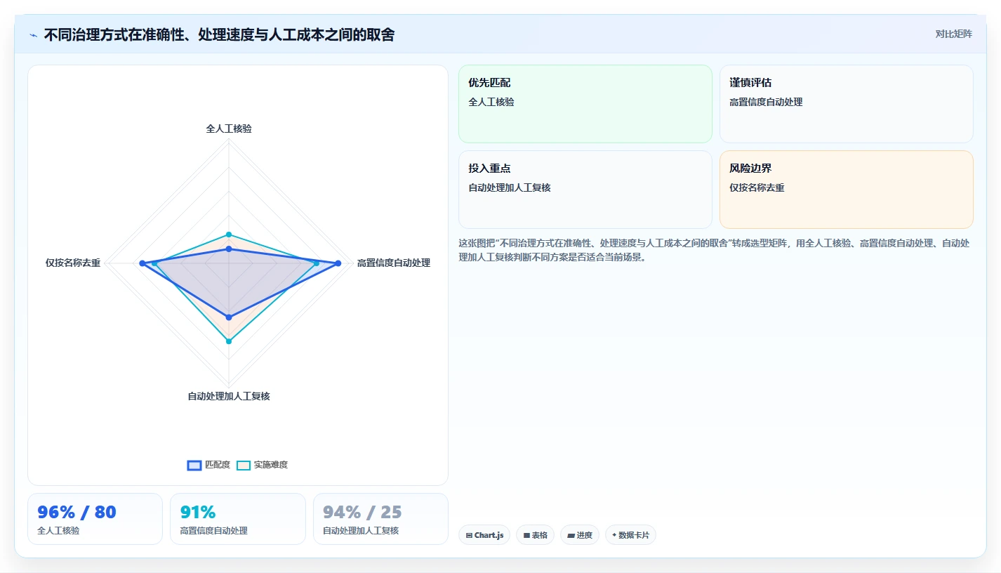 crm大数据分析：CRM新手必看清单：用客户分层推动减少脏数据