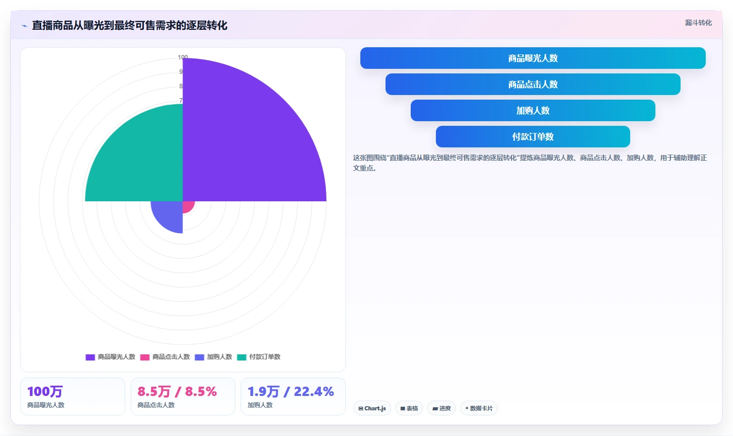 电商采购平台：平台招商团队年度版方案：质量验收的目标、动作与检查点
