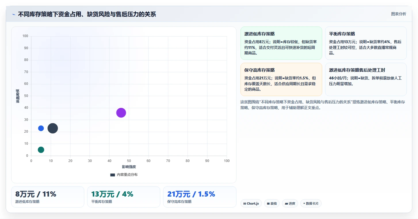 电商采购平台：平台招商团队年度版方案：质量验收的目标、动作与检查点