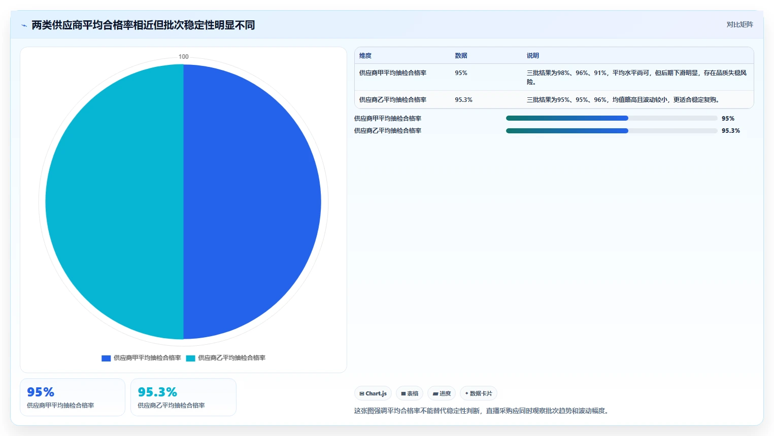 电商采购平台：直播团队实施建议：围绕供应商管理稳步提升稳定商品品质