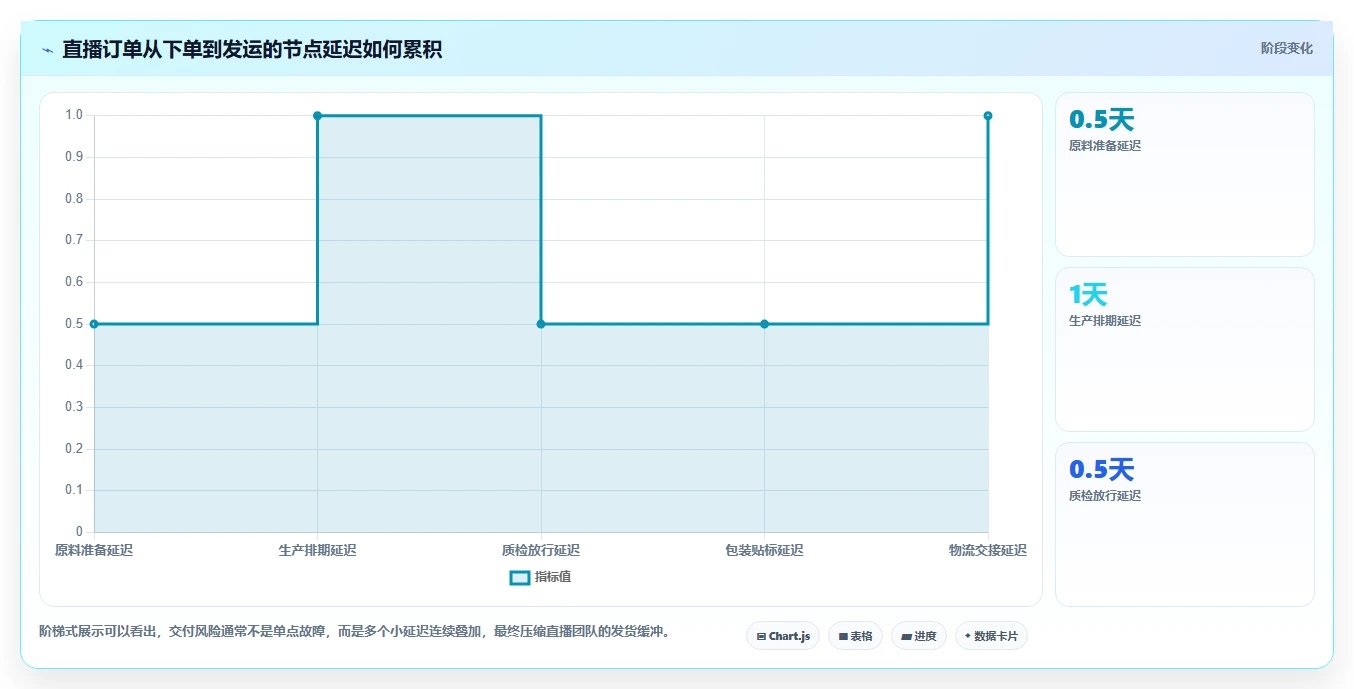 电商采购平台：直播团队实施建议：围绕供应商管理稳步提升稳定商品品质