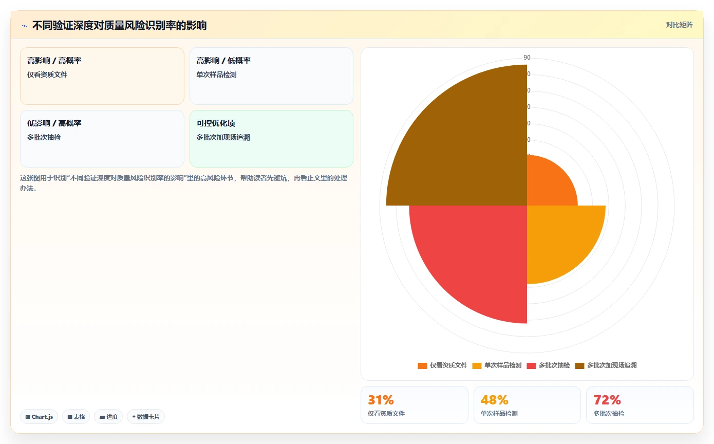 电商采购平台：平台招商团队年度版方案：质量验收的目标、动作与检查点