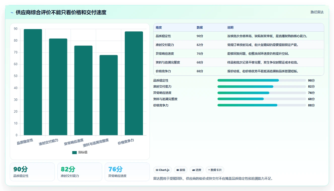 电商采购平台：直播团队实施建议：围绕供应商管理稳步提升稳定商品品质