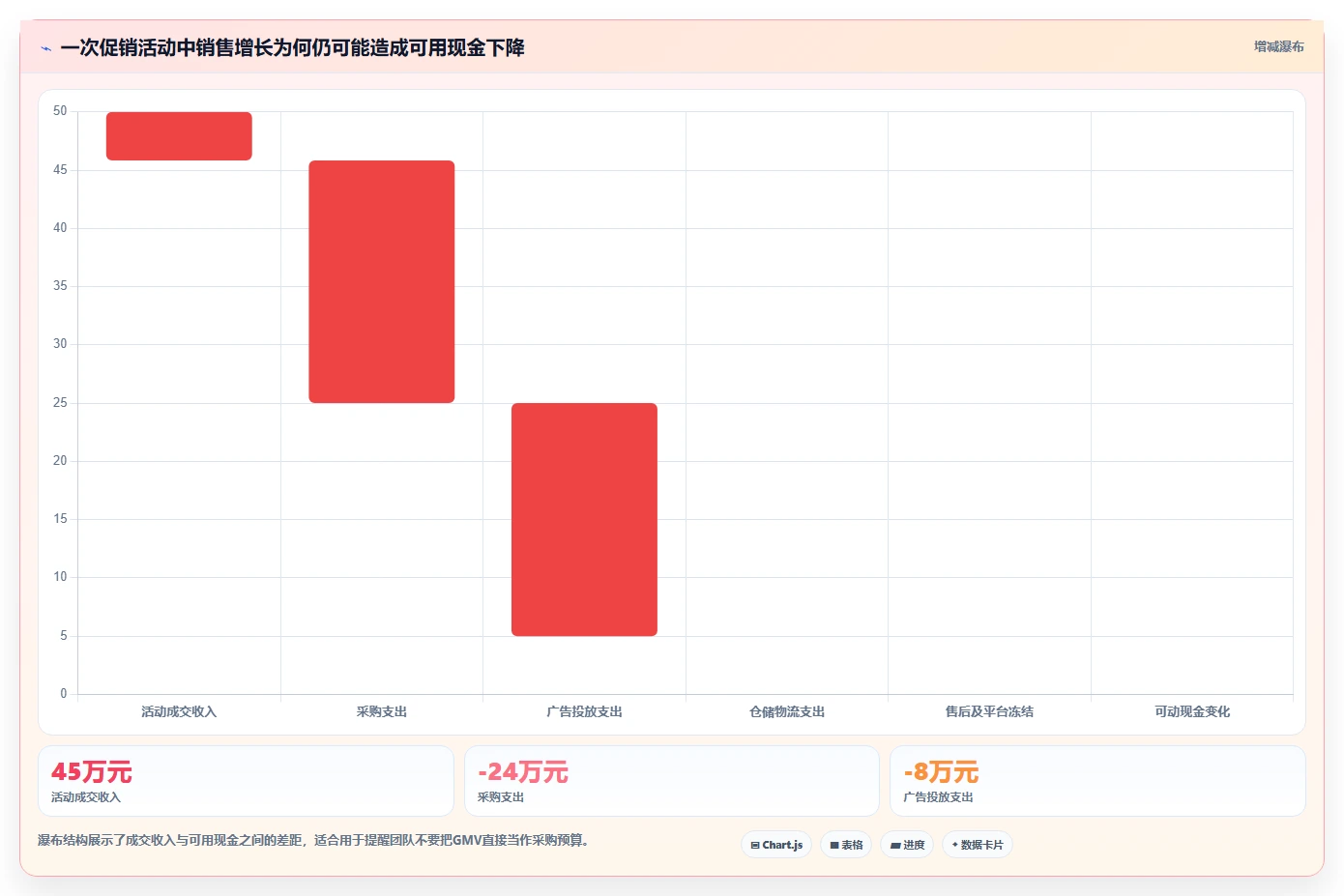 电商采购平台：品牌商家新手问答：货源筛选做不好会出现哪些账期压力大
