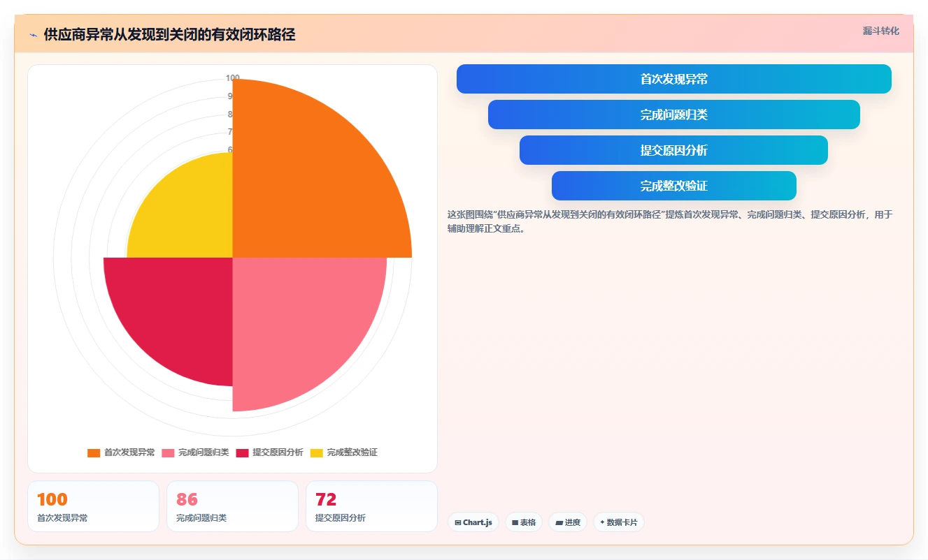 电商采购平台：直播团队实施建议：围绕供应商管理稳步提升稳定商品品质