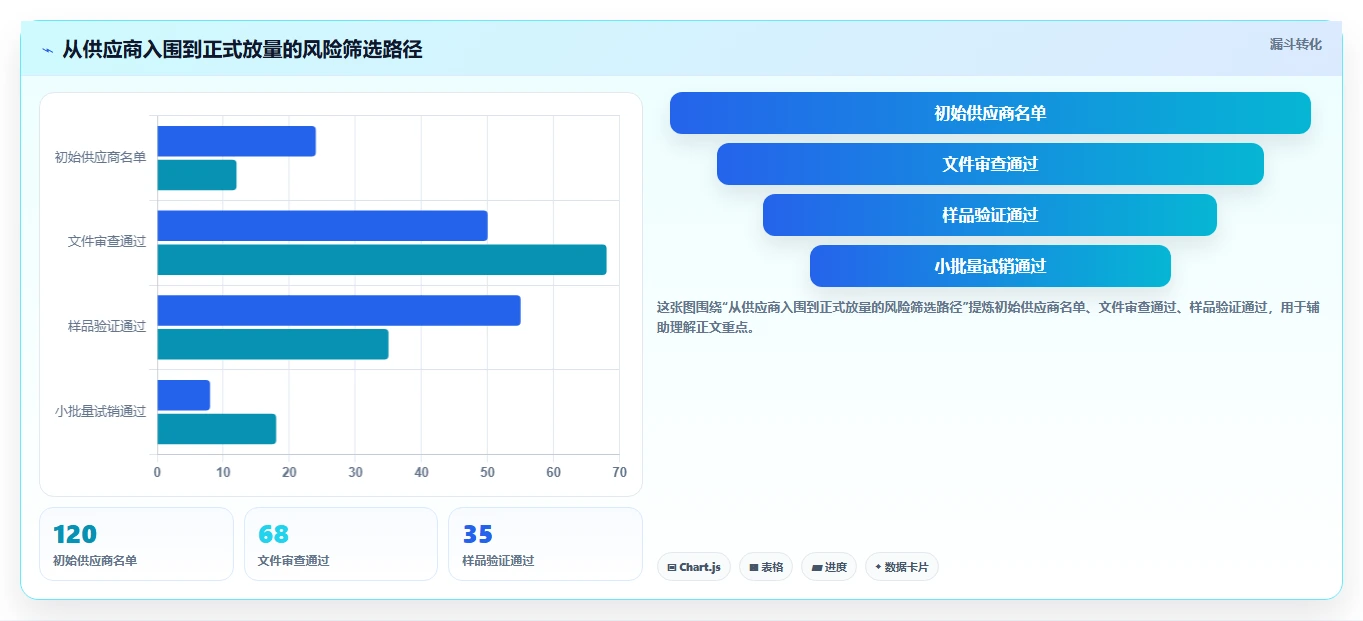 电商采购平台：平台招商团队采购前必读：评估风险控制时如何避开质量难把控