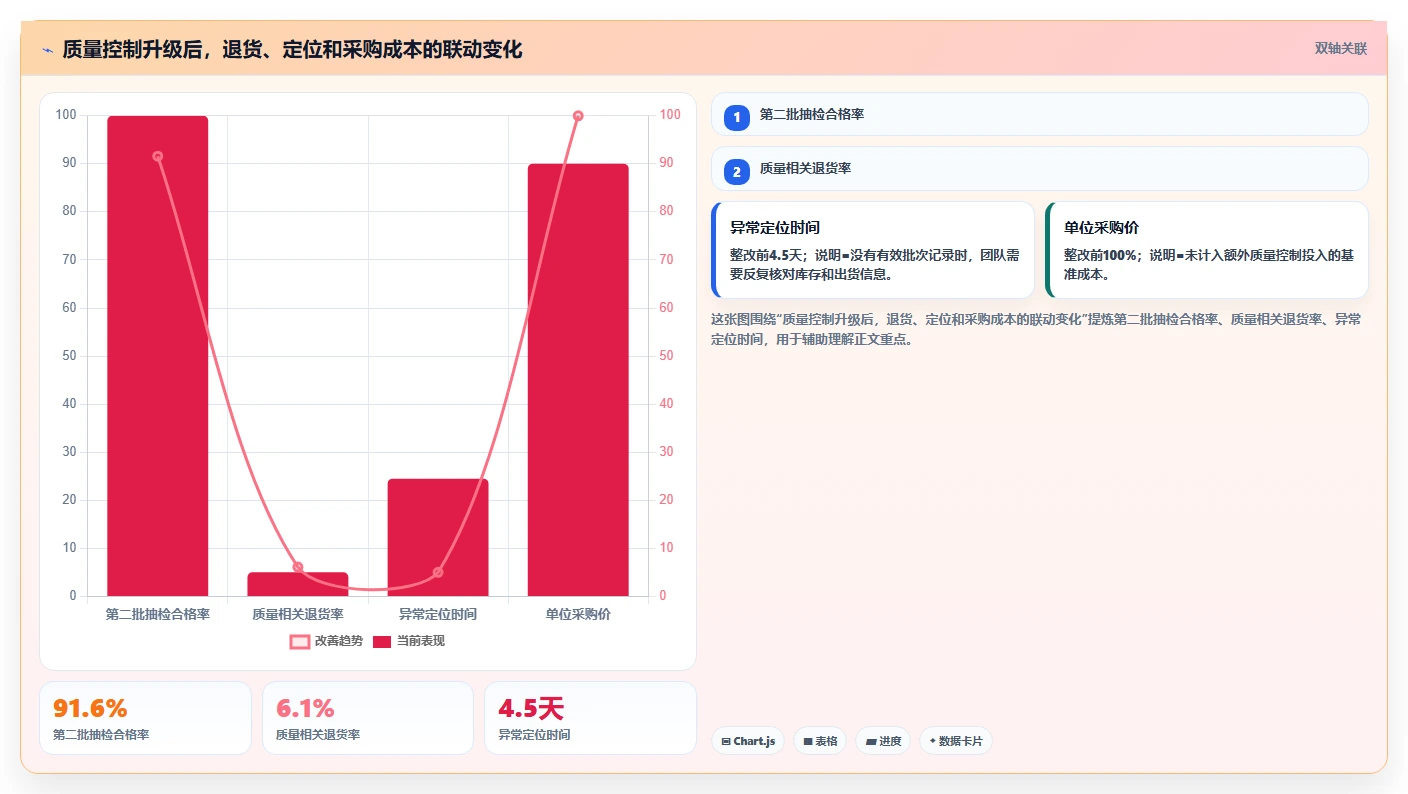 电商采购平台：平台招商团队采购前必读：评估风险控制时如何避开质量难把控