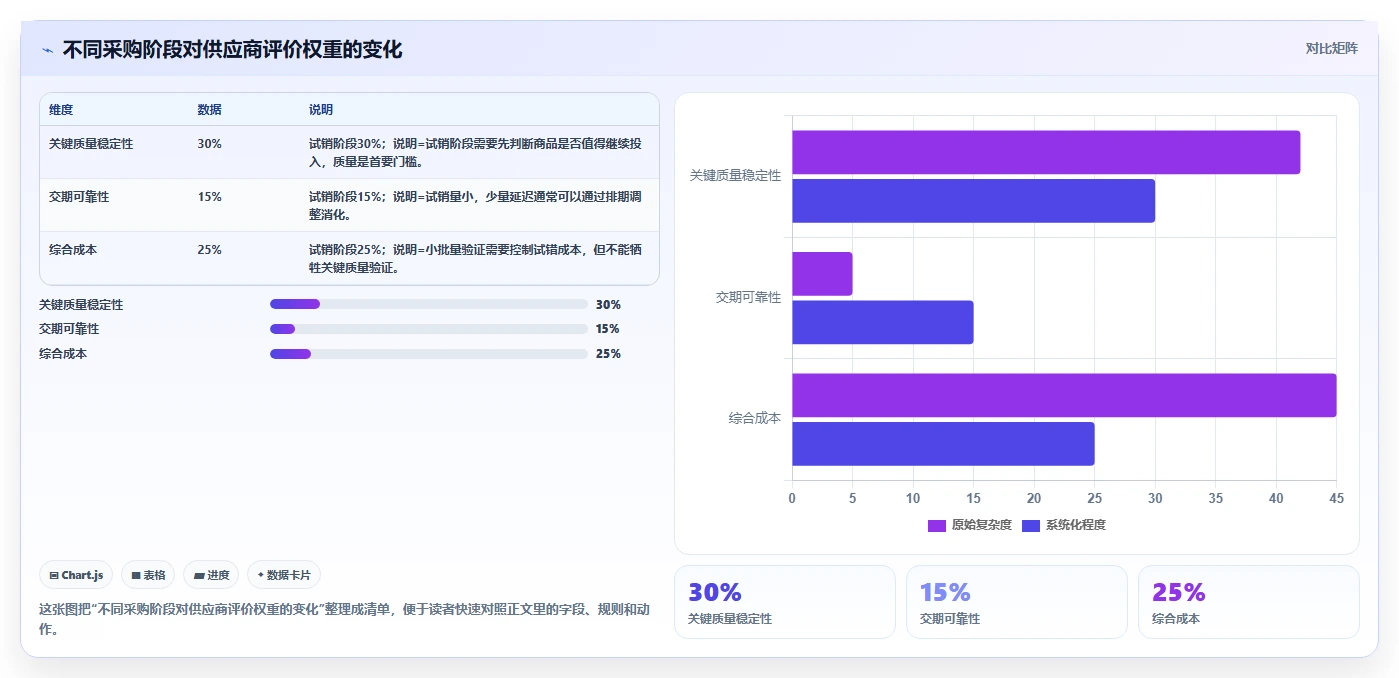 电商采购平台：平台招商团队采购前必读：评估风险控制时如何避开质量难把控