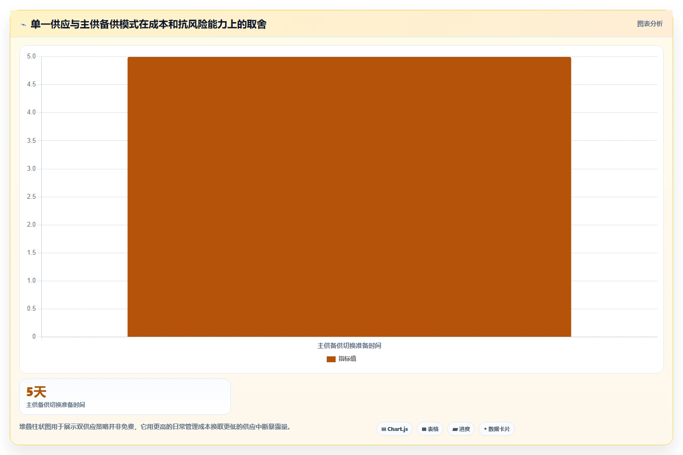 电商采购平台：平台招商团队采购前必读：评估风险控制时如何避开质量难把控